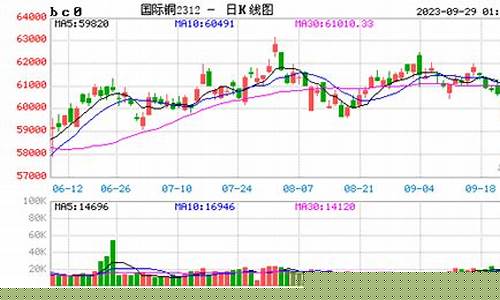 国际钽期货实时行情(国际期货今日行情)_https://www.jianghaiboli.com_恒指期货_第1张