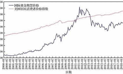 国际黄金期货代码(国际黄金期货代码是什么字母)_https://www.jianghaiboli.com_恒指期货_第1张
