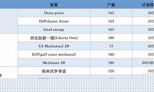 国际甲醇期货(国际甲醇期货最新消息)_https://www.jianghaiboli.com_黄金期货_第1张