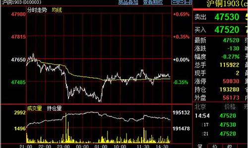 沪铜期货夜盘(沪铜期货价格)_https://www.jianghaiboli.com_恒指期货_第1张