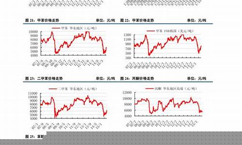 钴价期货(钴价期货最新行情)_https://www.jianghaiboli.com_原油期货_第1张