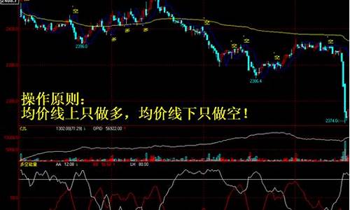 期货秒杀行情(期货行情视频讲解)_https://www.jianghaiboli.com_原油期货_第1张