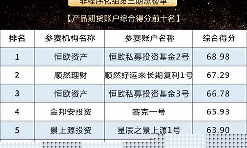 杭州期货私募(杭州期货公司)_https://www.jianghaiboli.com_黄金期货_第1张