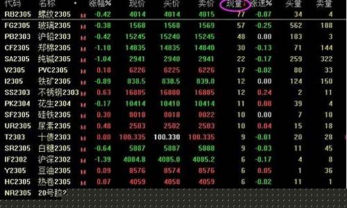 股指期货成交价格(股指期货价格怎么算)_https://www.jianghaiboli.com_黄金期货_第1张