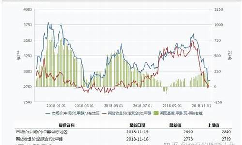郑醇期货1809实时行情(郑醇期货2020年今天行情)_https://www.jianghaiboli.com_恒指期货_第1张
