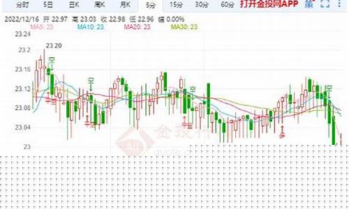 白银期货下跌(白银期货价格是多少克)_https://www.jianghaiboli.com_原油期货_第1张