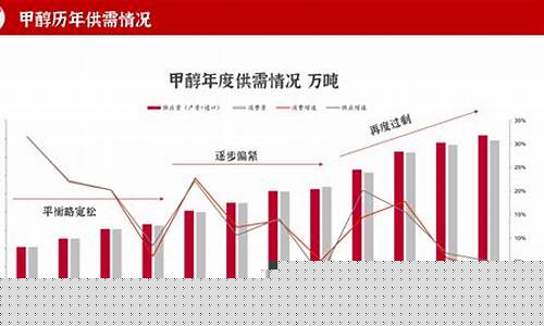 甲醇外盘期货(甲醇外盘期货行情走势)_https://www.jianghaiboli.com_原油期货_第1张