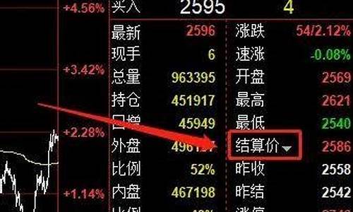 期货跟盘价(期货跟盘价和市价的区别)_https://www.jianghaiboli.com_黄金期货_第1张