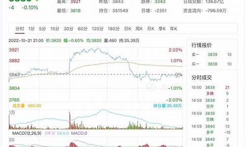 沥青2005期货行情(沥青2101期货)_https://www.jianghaiboli.com_黄金期货_第1张