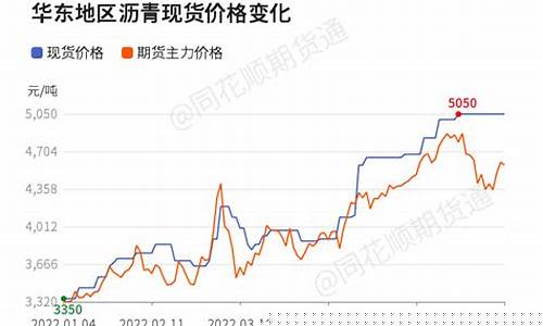 沥青期货涨跌(沥青期货涨跌幅限制为多少)_https://www.jianghaiboli.com_外盘期货_第1张