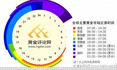 黄金期货交易时间表(黄金期货交易一手是多少)_https://www.jianghaiboli.com_原油期货_第1张