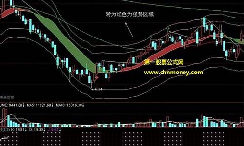 螺纹钢期货鑫东财配资(螺纹钢钢材期货)_https://www.jianghaiboli.com_原油期货_第1张