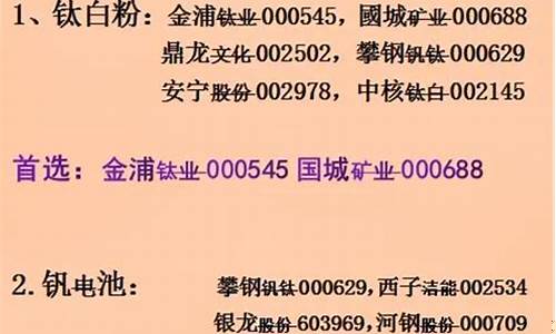期货用什么软件看行情(期货市场用什么软件看)_https://www.jianghaiboli.com_外盘期货_第1张