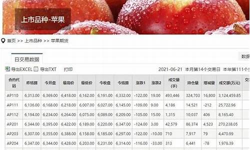 苹果的期货合约行情(苹果期货合约 上市时间)_https://www.jianghaiboli.com_黄金期货_第1张