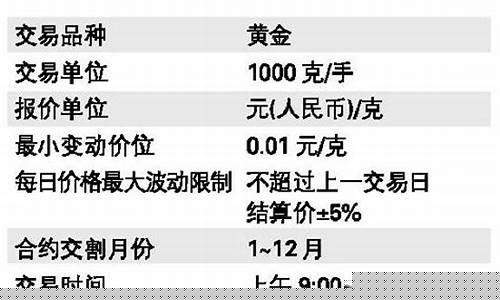 期货滚动新闻(期货财经新闻)_https://www.jianghaiboli.com_原油期货_第1张