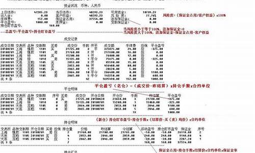 期货单账户(期货账户怎么开通)_https://www.jianghaiboli.com_外盘期货_第1张