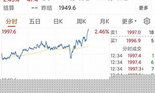 今晚期货行情(今晚期货行情走势图)_https://www.jianghaiboli.com_原油期货_第1张