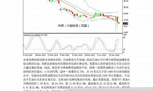 期货抛售(期货抛售手续费能直接抵扣吗)_https://www.jianghaiboli.com_黄金期货_第1张
