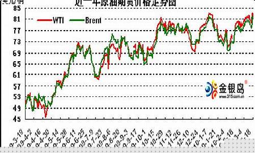 俄国原油期货行情走势图(俄罗斯espo原油在国内价格)_https://www.jianghaiboli.com_恒指期货_第1张