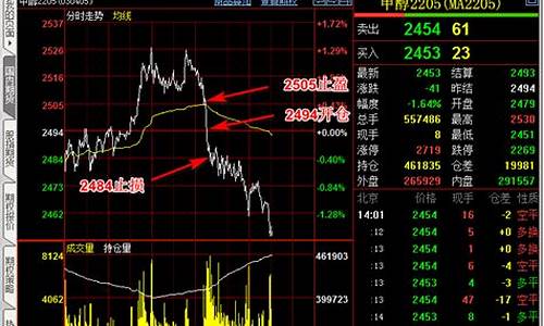 期货短线止盈(期货短线止盈止损的标准是多少)_https://www.jianghaiboli.com_外盘期货_第1张