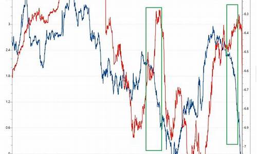 汇率与利率期货的关系(汇率与利率的区别与联系)_https://www.jianghaiboli.com_黄金期货_第1张