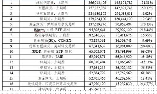 中国最大期货公司排名(国内比较大的期货公司有哪些)_https://www.jianghaiboli.com_原油期货_第1张
