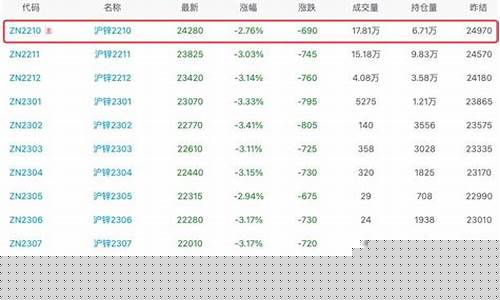 锌外盘期货最新行情今天(锌外盘价格)_https://www.jianghaiboli.com_原油期货_第1张