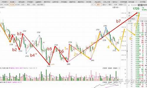期货早盘分析(期货早盘下单技巧)_https://www.jianghaiboli.com_原油期货_第1张