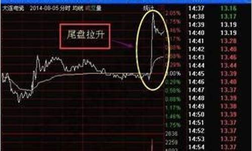 期货尾盘拉升(期货尾盘拉升的目的)_https://www.jianghaiboli.com_恒指期货_第1张