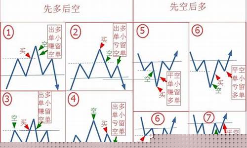 期货对锁交易法(期货对锁的好处)_https://www.jianghaiboli.com_黄金期货_第1张