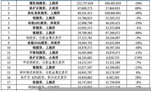上期所期货交易时间(上期所现货交易平台)_https://www.jianghaiboli.com_原油期货_第1张