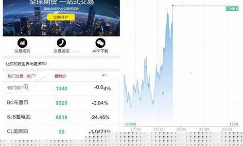 微期货交易系统(微期货投资)_https://www.jianghaiboli.com_黄金期货_第1张