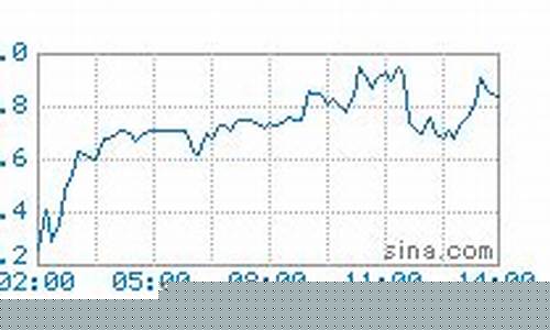 美油期货今日股价行情(美油期货今日股价行情最新)_https://www.jianghaiboli.com_恒指期货_第1张