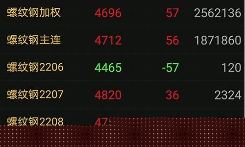 ih期货合约(期货合约ic if)_https://www.jianghaiboli.com_外盘期货_第1张