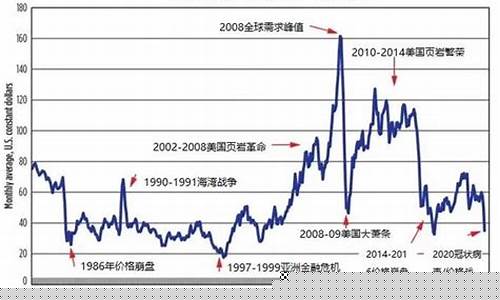 石油期货时间(石油期货什么时候开始)_https://www.jianghaiboli.com_黄金期货_第1张