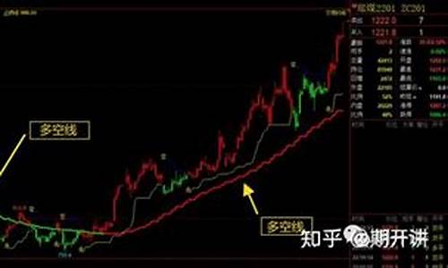 期货量化趋势(期货量化什么意思)_https://www.jianghaiboli.com_外盘期货_第1张