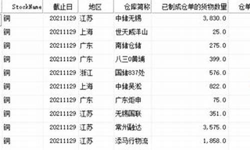 期货仓单日报(期货仓单日报什么意思)_https://www.jianghaiboli.com_黄金期货_第1张