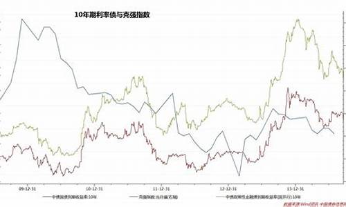 美国国债期货最新走势行情(美国国债期货最新走势行情)_https://www.jianghaiboli.com_期货_第1张