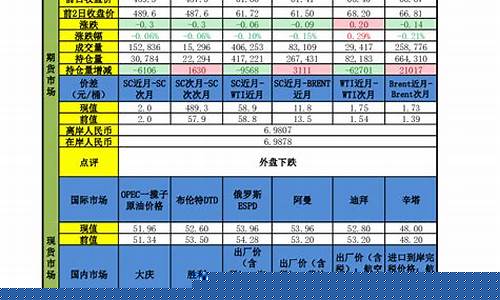 申万期货地址(申万期货有限公司)_https://www.jianghaiboli.com_原油期货_第1张