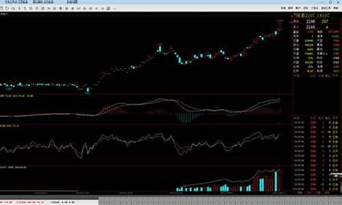 期货封板行情(期货封板行情走势)_https://www.jianghaiboli.com_黄金期货_第1张