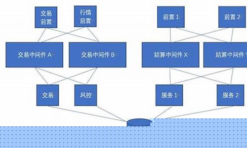 期货公司的机构业务岗(期货公司的机构销售做什么的)_https://www.jianghaiboli.com_黄金期货_第1张