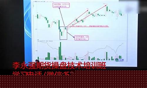 期货实战操盘(期货交易操盘手法)_https://www.jianghaiboli.com_外盘期货_第1张