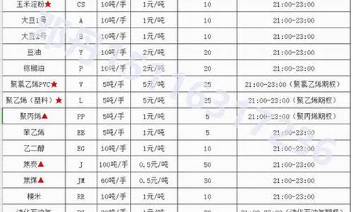 期货品种组合(期货品种代码表)_https://www.jianghaiboli.com_黄金期货_第1张