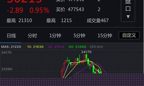 期货用什么交易软件(期货用什么交易软件)_https://www.jianghaiboli.com_黄金期货_第1张
