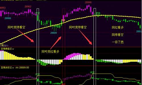 期货王下载(期货app软件下载)_https://www.jianghaiboli.com_外盘期货_第1张