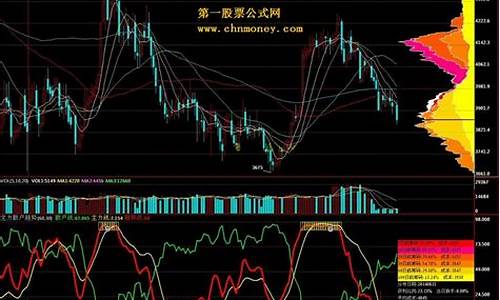 期货主力资金(期货主力资金流出说明什么)_https://www.jianghaiboli.com_恒指期货_第1张