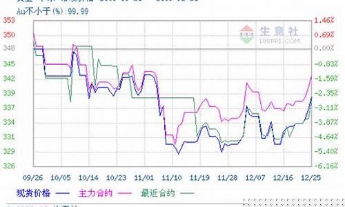 期货黄金与现(期货黄金怎么买卖)_https://www.jianghaiboli.com_黄金期货_第1张