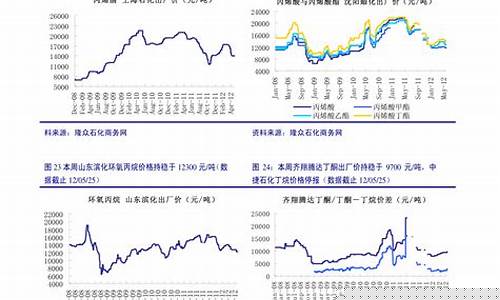 金属股期货行情最新价格(金属期货国际行情走势)_https://www.jianghaiboli.com_期货_第1张