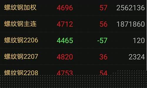 期货主力出货(期货主力出货特征)_https://www.jianghaiboli.com_外盘期货_第1张