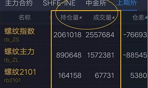 期货如何挣钱(期货怎么挣大钱)_https://www.jianghaiboli.com_原油期货_第1张